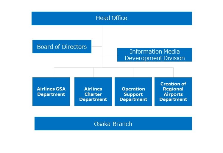 Organization Chart